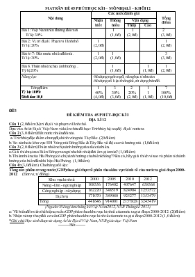 Đề kiểm tra 45 phút-Học kì I địa lí 12